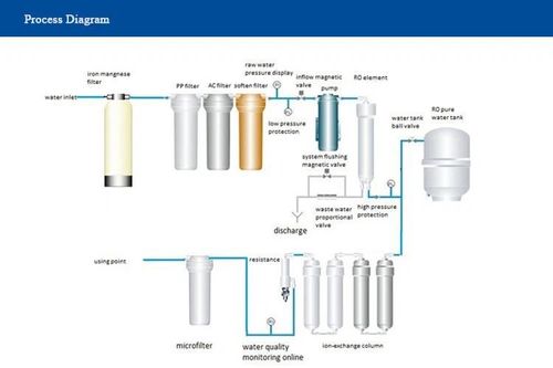 Latest company news about বিপরীত অস্মোসিস সিস্টেমের নীতি